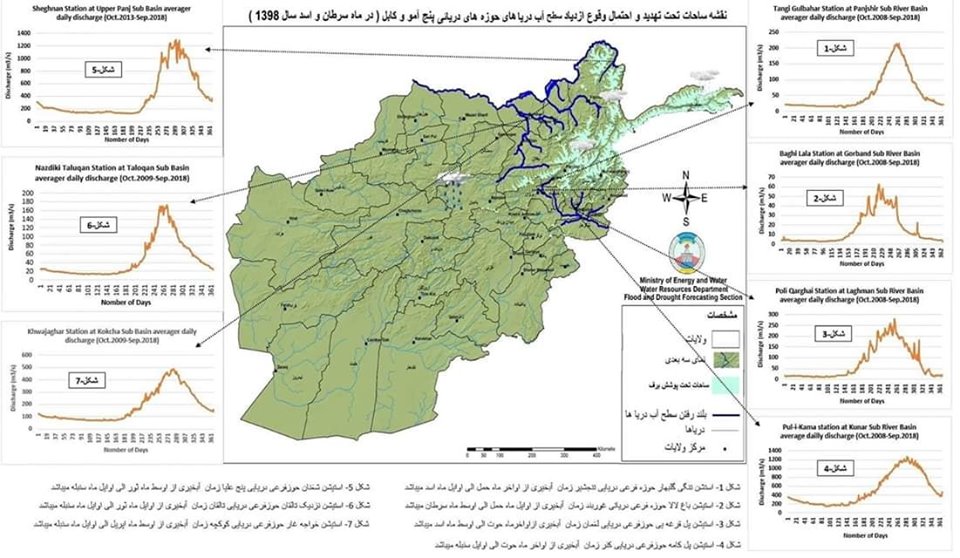 اخبار