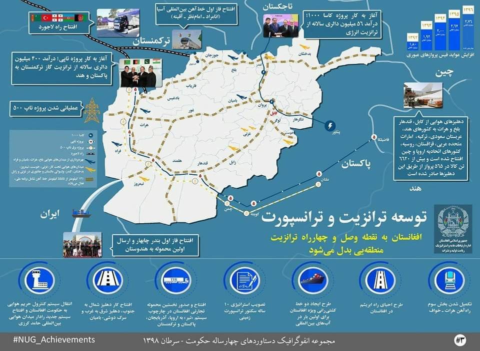 د برښنا ملی ټرانزیټ دوه لویو پروژو